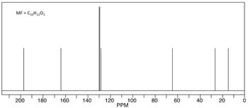 MF = C₁0H120₂
200
180
160
140
120
100
PPM
80
60
40
20
0