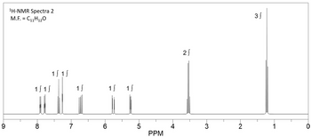 9
¹H-NMR Spectra 2
M.F. = C₁₁H₁2O
15 15
-00
8
15 15
7
1 S
6
O)
15 15
5
PPM
4
21
-♡
3
2
3)
0