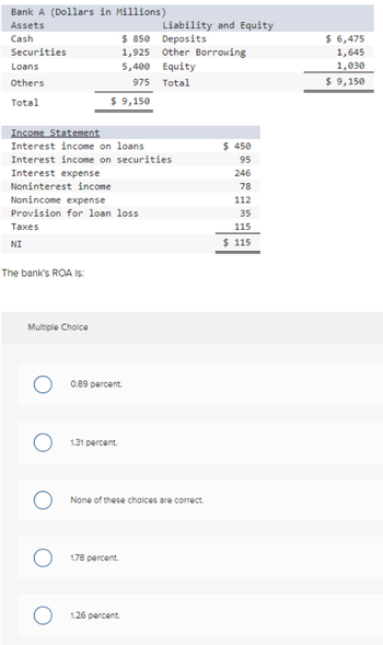 answered-bank-a-dollars-in-millions-assets-bartleby