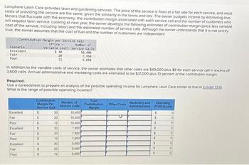 Lamphere Lawn Care provides lawn and gardening services. The price of the service is fixed at a flat rate for each service, and most
costs of providing the service are the same, given the similarity in the lawns and lots. The owner budgets income by estimating two
factors that fluctuate with the economy: the contribution margin associated with each service call and the number of customers who
will request lawn service. Looking at next year, the owner develops the following estimates of contribution margin (price less variable
cost of the service, including labor) and the estimated number of service calls. Although the owner understands that it is not strictly
true, the owner assumes that the cost of fuel and the number of customers are independent.
Contribution Margin per Service Call
(Price -
Number of
Variable cost) Service Calls
Scenario
Excellent
Fair
Poor
In addition to the variable costs of service, the owner estimates that other costs are $49,000 plus $8 for each service call in excess of
3,600 calls. Annual administrative and marketing costs are estimated to be $31,000 plus 10 percent of the contribution margin
Excellent
Fair
Poor
Excellent
Required:
Use a spreadsheet to prepare an analysis of the possible operating income for Lamphere Lawn Care similar to that in Exhibit 1316
What is the range of possible operating incomes?
Fair
Poor
Excellent
Fair
Poor
Contribution
Margin Per
Service Call
S
$
$
$
$
$
$:30
20
12
$
$
S5
$
882885
30
20
12
30
20
12
30
20
12
10,400
7,950
5,650
Number of
Service Calls
10,400
10,400
10,400
7.950
7,950
7,950
5,650
5,650
5,650
Total
Contribution
Margin
Other Costs Marketing and
Administrative
Operating
Profit (Loss)
$
S
$
$
$
$
5
$
$
0
0
0
0
0
0
0.
0.
0