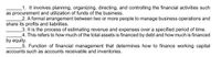 1. It involves planning, organizing, directing, and controlling the financial activities such
as procurement and utilization of funds of the business.
2. A formal arrangement between two or more people to manage business operations and
share its profits and liabilities.
3. It is the process of estimating revenue and expenses over a specified period of time.
4. This refers to how much of the total assets is financed by debt and how much is financed
by equity.
5. Function of financial management that determines how to finance working capital
accounts such as accounts receivable and inventories.
