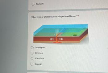 Answered: What type of plate boundary is pictured… | bartleby