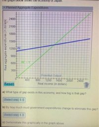 graph below shows the economy oOT Japan.
Planned Aggregate Expenditures
2400-
2100
1800-
1500
1200 AE
900-
600
AE Y
300-
Potential Output
00 200 tobd 200d 2400
40
Reset
Real income (in dollars)
a) What type of gap exists in this economy, and how big is that gap?
(Select one) $ 0
b) By how much must government expenditures change to eliminate this gap?
(Select one) $ 0
c) Demonstrate this graphically in the graph above.
Real aggregate expenditures (in dollars)
