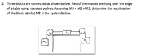 2. Three blocks are connected as shown below. Two of the masses are hung over the edge
of a table using massless pulleys. Assuming M3 > M2 > M1, determine the acceleration
of the block labeled M2 in the system below.
