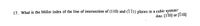 17. What is the Miller index of the line of intersection of (110) and (111) planes in a cubic system?
Ans. [110] or (I10]
