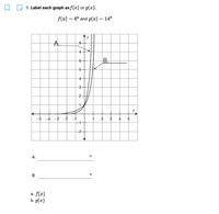 9. Label each graph as f(x) or g(x).
f(x) = 6° and g(æ)
= 14*
A.
B.
-5 -4
-3 -2
4
A:
B:
a. f(x)
b. g(z)
