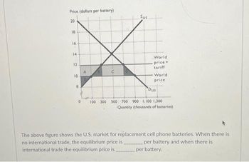 Price (dollars per battery)
20
18
16
14
12
10
8
A
8
C
D
Sus
World
price +
tariff
World
price
Dus
100 300 500 700 900 1,100 1,300
Quantity (thousands of batteries)
The above figure shows the U.S. market for replacement cell phone batteries. When there is
no international trade, the equilibrium price is
per battery and when there is
international trade the equilibrium price is
per battery.