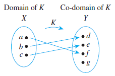 Domain of K
Co-domain of K
K
•d
of
