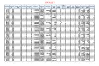 DATASET
High
Studentpo Average class
Numaccbs
Leadmea
Ассept
Rate
Admi
Quali
Number of Percentfa Percentfa
College
Passrate
Numacc
Facimean
Actexpgrads
school
Numcerts
size
a
Quota
Grade
Exams
Students
cfull
cmast
Grade
4.333333333 4.307692
4.222222222 4.846154
4 3.923077
3.777777778 3.923077
4.444444444 4.307692
3.444444444 4.384615
15.71%
3500
40
2
0.8
0.7
1
1
2
199
0.5
0.3
476 0.647059 0.705882
0.125
141 0.142857 0.142857
284 0.153846 0.846154
119 0.666667 0.555556
0.969230769 0.944444
0.88 0.666667
50.21%
3700
45
1
1
1
1
2
1
36.00%
1690
35
1
1
1
2
177
0.625
25.95%
6283
50
4
1
0.8
1
34.71%
3000
45
1
1
0.766666667
0.48
1
1
1
3
1
37.42%
2500
45
1
1
1.2
0.75
1
1
37.58%
1500
40
1
1
3.666666667
5
0.9
0.6
1
1
1
2
238
0.6
0.4
1
20.65%
3200
35
2
4.666666667
1 0.666667
1
1
2
253
0.75
0.6875
14
3.888888889 2.923077
3.777777778 3.538462
4 3.461538
4.888888889 4.076923
2.666666667 3.615385
4 3.692308
4.888888889 4.846154
4.222222222 4.846154
3.777777778 3.692308
4.111111111 4.230769
3.444444444 3.923077
4.444444444
14.77%
2000
20
1.5
1
0.
196
0.5
0.125
1.32
132 0.333333
443 0.363636 0.636364
795 0.215686 0.764706
333 0.833333 0.666667
5.56%
1232
30
1
1
1
0.5
62.71%
6623
40
1
1
1
0.5
1
1
1
96.02%
17000
40
1
2
0.754285714
0.06 0
1
2
12
52.34%
10000
40
1
1
0.96
0.3
1
14.55%
4064
10
1
1
0.75
1
1
60
0.6
0.6
57.93%
27
2262 0.603448
1204 0.333333 0.030303
126 0.533333
25000
40
1
1
0.9
0.5
1
2
1
0.785
0.933333333 0.714286
0.92
56.98%
699
45
1
1
0.875
1
36.61%
3000
20
1
1
3
0.2
0.125
0.5625
49.00%
1822
45
1
0.65
1
2
175
0.375
33.61%
2739
40
1
0.85
1
5
357
0.3125
0.92
1.142857143
38.07%
2500
45
1
1
5
1
1
1
4
211
0.7
1
21.95%
4 4.384615
2.444444444 2.615385
4.777777778 4.692308
4 4.076923
4.111111111 3.692308
3.666666667 2.923077
3 3.538462
3.777777778 3.384615
3.888888889 4.769231
4.666666667| 4.769231
3.222222222 3.692308
2.777777778 3.615385
4.444444444| 4.538462
3.111111111 4.307692
1568
40
1
0.6
1
1
42
0.4
0.8
301 0.533333 0.466667
0.75
19.02%
4500
35
0.
0.75
0.4
1
1
1
1
41.83%
6700
40
1
1
0.457142857
0.5
1
1
6.
203
0.5
4
31.18%
1100
35
1.2
0.85
1
1
1
201
0.75
0.25
117 0.333333
183 0.235294 0.176471
184 0.857143 0.142857
0.625
47.27%
6000
45
2
1
2.2
1
1
1
2.7
1.111111111 0.266667
44.73%
3755
50
1
1
1
1
25.31%
5711
30
1
2
1
2
54.46%
7500
50
1
0.9
1
1
693
0.125
172
46.22%
45.05%
2500
45
1
0.833333333
0.275
1
1
1
0.5
10
1900
30
1
1
0.466666667 0.666667
1
1
1
1
200
0.6
1
29.85%
3266
40
1.32
0.93
1
1
3
517 0.277778 0.333333
23.89%
3000
40
0.8
0.4
1
1
2
286
1
1
0.
128 0.166667 0.833333
43 0.285714 0.428571
1 0.666667
74 0.777778 0.222222
36.94%
3000
40
1
1
0.45
0.6
1
1
1
3
0.25
1 0.833333
10.48%
791
25
1
1
1
1
1
37.84%
325
25
4
4
1
55
4 3.769231
4.444444444 3.615385
2.888888889 3.692308
4.222222222 4.538462
3.444444444
4.222222222 3.923077
3.888888889 4.076923
3.888888889 4.153846
3.333333333 3.923077
30.96%
2312
20
0.96
0.8
1
1
0.
2
26.80%
1230
35
1
1
0.5
0.4
1
1
4
84
0.2
1
193 0.428571
276 0.777778 0.888889
166 0.214286 0.857143
742
324 0.428571 0.857143
320 0.461538 0.615385
161 0.428571
1.057142857| 0.909091
0.84 0.882353
38.89%
1800
30
1
1
1
1
0.285714
7
38.24%
12000
45
1
1
1
1
3
41.67%
3995
35
1
4
0.95
0.6
1
1
3
24.49%
3100
50
1
0.4
1
0.
1
1 0.555556
0.
31.35%
3277
35
1
1.022222222 0.782609
1
1
63.55%
8000
45
1
1
0.833333333
1
3
44.55%
7000
43
2
0.933333333 0.857143
1
1
1
OO O
2.
