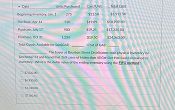 Date
Beginning Inventory, Jan. 1
Purchase, Apr 14
Purchase, July 17
Purchase, Oct 31
$7,020.00
$6,930.00
Units Purchased
$7,740.00
$7160.40
275
550
900
1,234
Cost/Unit
$21.50
$19.89
$19.25
$19.50
Total Goods Available for Sale(GAS)
The buyer at Bourbon Street Distributors took physical inventory on
December 31 and found that 360 cases of Hotter than All Get-Out Hot Sauce remained in
inventory. What is the dollar value of the ending inventory using the FIFO method?
Total Cost
Cost of GAS
$5,912.50
$10,939.50
$17,325.00
$24,063.00
YOS