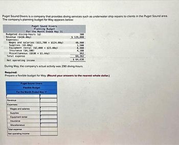 Puget Sound Divers is a company that provides diving services such as underwater ship repairs to clients in the Puget Sound area.
The company's planning budget for May appears below:
Budgeted diving-hours (q)
Revenue ($430.000)
Puget Sound Divers
Planning Budget
For the Month Ended May 31
Expenses:
Wages and salaries ($11,700 $124.009)
Supplies (55.00g)
Equipment rental ($2,000 $23.000)
Insurance ($4,100)
Puget Sound Divers
Flexible Budget
For the Month Ended May 31
Revenue
Expenses
Miscellaneous ($530+ $1.44g)
Total expense
Net operating income
During May, the company's actual activity was 290 diving-hours.
Required:
Prepare a flexible budget for May. (Round your answers to the nearest whole dollar.)
Wages and salaries
Supplies
Equipment rental
Insurance
Miscellaneous
300
5 129,000
Total expense
Net operating income
48,900
1,500
8,900
4,100
962
64,362
$ 64,638