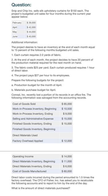 Question:
Snip and Chip Inc. sells silk upholstery curtains for $150 each. The
project's budgeted unit sales for four months during the current year
appear below:
February $ 39,000
April
$ 42,000
May
$ 44,000
June
$ 40,000
Additional information:
The project desires to have an inventory at the end of each month equal
to 15 percent of the following months budgeted unit sales.
1. Each curtain requires 2.0 yards of fabric.
2. At the end of each month, the project decides to have 20 percent of
the production material required for the next month on hand.
3. The fabric costs $25 per yard. Each curtain produced requires 1 hour
of direct labor.
4. The project pays $27 per hour to its employees.
Prepare the following budgets for the project:
a. Production budget for the month of April.
b. Materials purchase budget for April.
Conrad, Inc. recently lost a portion of its records in an office fire. The
following information was salvaged from the accounting records.
Cost of Goods Sold
Work-in-Process Inventory, Beginning
Work-in-Process Inventory, Ending
Selling and Administrative Expense
Finished Goods Inventory, Ending
Finished Goods Inventory, Beginning
Direct Materials Used
$ 65,000
$ 10,500
$ 9,000
$ 15,000
$ 15,000
Factory Overhead Applied
$ 12,000
Operating Income
$ 14,000
Direct Materials Inventory, Beginning
$ 11,000
Direct Materials Inventory, Ending
$ 6,000
Cost of Goods Manufactured
$ 60,000
Direct labor costs incurred during the period amounted to 1.5 times the
factory overhead. The CFO of Fisher, Inc. has asked you to recalculate
the following accounts and to report to him by the end of the day.
What is the amount of direct materials purchased?