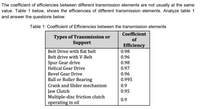 The coefficient of efficiencies between different transmission elements are not usually at the same
value. Table 1 below, shows the efficiencies of different transmission elements. Analyze table 1
and answer the questions below.
Table 1: Coefficient of Efficiencies between the transmission elements
Coefficient
Types of Transmission or
Support
of
Efficiency
Belt Drive with flat belt
0.98
Belt drive with V-Belt
0.96
Spur Gear drive
Helical Gear Drive
0.98
0.97
Bevel Gear Drive
0.96
Ball or Roller Bearing
0.995
Crank and Slider mechanism
0.9
Jaw Clutch
Multiple-disc friction clutch
operating in oil
0.95
0.9
