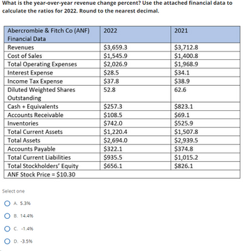 Answered: What is the year-over-year revenue change percent? Use the ...