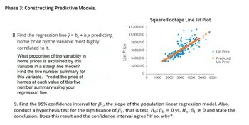 Phase 3: Constructing Predictive Models.
8. Find the regression line ŷ = b + b₁x predicting
home price by the variable most highly
correlated to it.
What proportion of the variablity in
home prices is explained by this
variable in a straigt line model?
Find the five number summary for
this variable. Predict the price of
homes at each value of this five
number summary using your
regression line.
List Price
$1,200,000
$1,000,000
$800,000
$600,000
$400,000
$200,000
0
0
Square Footage Line Fit Plot
◆ List Price
■ Predicted
List Price
1000 2000 3000 4000 5000 6000
9. Find the 95% confidence interval for B₁, the slope of the population linear regression model. Also,
conduct a hypothesis test for the significance of B₁, that is test, Ho: P₁ = 0 vs. Ha: P₁ = 0 and state the
conclusion. Does this result and the confidence interval agree? If so, why?