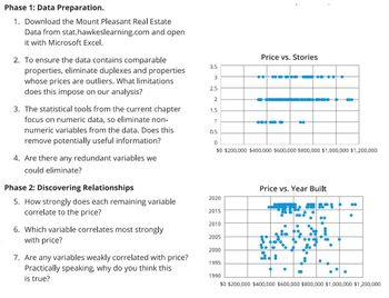 .
1
Phase 1: Data Preparation.
1. Download the Mount Pleasant Real Estate
Data from stat.hawkeslearning.com and open
it with Microsoft Excel.
2. To ensure the data contains comparable
properties, eliminate duplexes and properties
whose prices are outliers. What limitations
does this impose on our analysis?
3. The statistical tools from the current chapter
focus on numeric data, so eliminate non-
numeric variables from the data. Does this
remove potentially useful information?
4. Are there any redundant variables we
could eliminate?
Phase 2: Discovering Relationships
5. How strongly does each remaining variable
correlate to the price?
6. Which variable correlates most strongly
with price?
7. Are any variables weakly correlated with price?
Practically speaking, why do you think this
is true?
3.5
3
2.5
2
1.5
1
2020
2015
2010
2005
2000
1995
Price vs. Stories
0.5
0
$0 $200,000 $400,000 $600,000 $800,000 $1,000,000 $1,200,000
1990
●●
-
*0% no m
●●
Homme
●
Price vs. Year Built
881
●●
•
*
●
**
●
$0 $200,000 $400,000 $600,000 $800,000 $1,000,000 $1,200,000