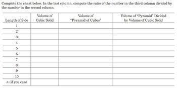 ### Volume Ratios of Cubic Solids and "Pyramid of Cubes"

#### Instructions:
Complete the chart below. In the last column, compute the ratio of the number in the third column divided by the number in the second column.

| Length of Side | Volume of Cubic Solid | Volume of “Pyramid of Cubes” | Volume of “Pyramid” Divided by Volume of Cubic Solid |
|----------------|-----------------------|-----------------------------|------------------------------------------------_____|
| 1              |                       |                             |                                                     |
| 2              |                       |                             |                                                     |
| 3              |                       |                             |                                                     |
| 4              |                       |                             |                                                     |
| 5              |                       |                             |                                                     |
| 6              |                       |                             |                                                     |
| 7              |                       |                             |                                                     |
| 8              |                       |                             |                                                     |
| 9              |                       |                             |                                                     |
| 10             |                       |                             |                                                     |
| n (if you can) |                       |                             |                                                     |

#### Explanation:

1. **Length of Side**: Represents the length of one side of the cubic solid.
2. **Volume of Cubic Solid**: The volume \(V\) of a cube is calculated using the formula \( V = s^3 \), where \( s \) is the length of a side.
3. **Volume of “Pyramid of Cubes”**: This column will contain the volume of a theoretical "pyramid" made up of cubes.
4. **Volume of “Pyramid” Divided by Volume of Cubic Solid**: Calculate the ratio by dividing the volume in the third column by the volume in the second column.

Fill in the columns as per the lengths provided and calculate the necessary ratios.