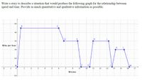 Write a story to describe a situation that would produce the following graph for the relationship between
speed and time. Provide as much quantitative and qualitative information as possible.
50
B
C
40
D
E
H.
30
Miles per hour
K
20
10
A
G
-2
-1
1
3
4
5
7
8
9
10
11
12
13
14
15
16
17
Minutes
-10
