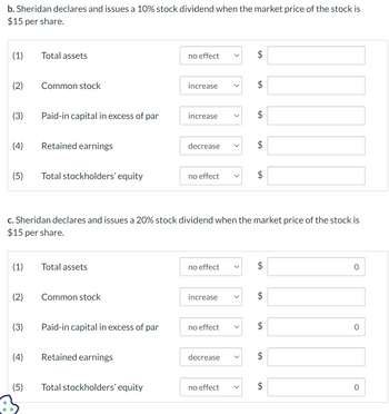 b. Sheridan declares and issues a 10% stock dividend when the market price of the stock is
$15 per share.
(1)
(2)
(3)
(4)
(1)
(2)
(5) Total stockholders' equity
(3)
Total assets
(4)
Common stock
(5)
Paid-in capital in excess of par
Retained earnings
Total assets
Common stock
Paid-in capital in excess of par
Retained earnings
no effect
c. Sheridan declares and issues a 20% stock dividend when the market price of the stock is
$15 per share.
Total stockholders' equity
increase
increase
decrease
no effect
no effect
increase
no effect
decrease
no effect
<
$
>
LA
$
LA
$
$
LA
$
LA
$
LA
$
O