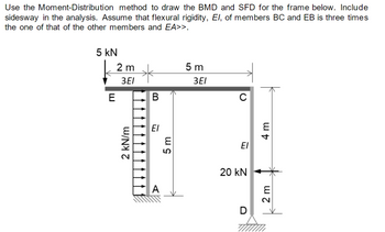 Answered: Use The Moment-Distribution Method To… | Bartleby