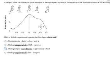 In the figure below, the time-varying global orientation of the thigh segment is plotted in radians relative to the right hand horizontal across a running
Thigh angle (rad)
5
0.3 0.4 0.5 0.6
Which of the following statements regarding the above figure is incorrect?
a. The thigh angular velocity is always positive
b. The thigh angular velocity at 0.25 s is positive
c. The thigh angular range of motion is approximately 1.8 rad
O d. The thigh angular velocity at 0.5 s is negative
0.1 0.2