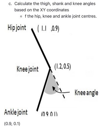 c. Calculate the thigh, shank and knee angles
based on the XY coordinates
of the hip, knee and ankle joint centres.
(1.1,0.9)
Hip joint
Knee joint
Ankle joint
(0.9, 0.1)
(1.2, 0.5)
(0.9.0.1)
Knee angle