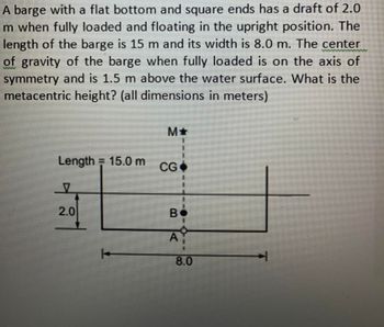 Answered: A Barge With A Flat Bottom And Square… | Bartleby