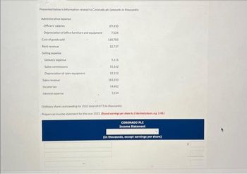 Presented below is information related to Coronado plc (amounts in thousands).
Administrative expense
Officers' salaries
Depreciation of office furniture and equipment
Cost of goods sold
Rent revenue
Selling expense
Delivery expense
Sales commissions
Depreciation of sales equipment
Sales revenue
Income tax
Interest expense
£9,310
7,524
120,783
32,737
5,111
15,162
12,312
183,350
14,402
3534
Ordinary shares outstanding for 2022 total 69,873 (in thousands)
Prepare an income statement for the year 2022. (Round earnings per share to 2 decimal places, eg 1.48)
CORONADO PLC
Income Statement
(In thousands, except earnings per share)