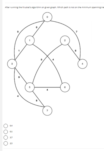 After running the Kruskal's algorithm on given graph. Which path is not on the minimum spanning tre
0,4
0,1
3,7
2,5
5