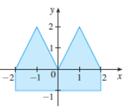 y
2+
-2
2 x
-1
