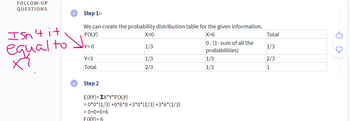 FOLLOW-UP
QUESTIONS
Isn't it
equal to
→
Step 1:-
We can create the probability distribution table for the given information.
P(X,Y)
X=0
X=6
Y=0
1/3
1/3
2/3
Y=3
Total
Step 2
E(XY)= EX*Y*P(X,Y)
= 0*0* (1/3) +0*6*0 +3*0*(1/3) +3*6*(1/3)
= 0+0+0+6
F(XY)= 6
0. (1- sum of all the
probabilities)
1/3
1/3
Total
1/3
2/3
1