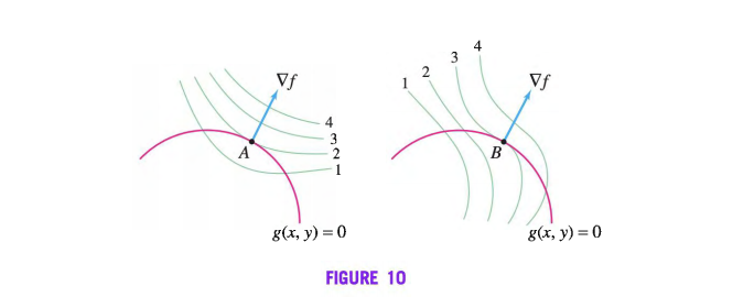 Vf
Vf
B
g(x, y) = 0
g(x, y) = 0
FIGURE 10
