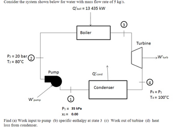 Answered: Consider the system shown below for… | bartleby