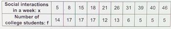 Social interactions
in a week: x
Number of
college students: f
LO
5
14
8 15
18 21 26 31 39
17 17 17 12 13
6
5
40
LO
5
46
5