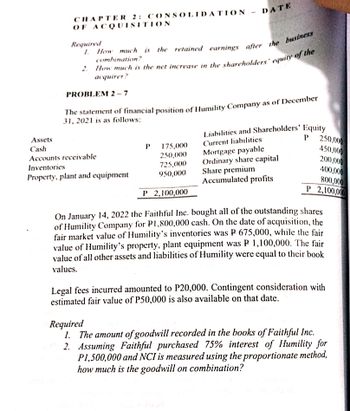 Assets
Cash
CHAPTER 2: CONSOLIDATION
OF ACQUISITION
Required
1. How much is the retained earnings after the business
combination?
2. How much is the net increase in the shareholders' equity of the
acquirer?
PROBLEM 2-7
The statement of financial position of Humility Company as of December
31, 2021 is as follows:
Accounts receivable
Inventories
Property, plant and equipment
DATE
P
175,000
250,000
725,000
950,000
P 2,100,000
Liabilities and Shareholders' Equity
Current liabilities
P
Mortgage payable
Ordinary share capital
Share premium
Accumulated profits
250,000
450,000
200,000
400,000
800,000
P 2,100,000
On January 14, 2022 the Faithful Inc. bought all of the outstanding shares
of Humility Company for P1,800,000 cash. On the date of acquisition, the
fair market value of Humility's inventories was P 675,000, while the fair
value of Humility's property, plant equipment was P 1,100,000. The fair
value of all other assets and liabilities of Humility were equal to their book
values.
Legal fees incurred amounted to P20,000. Contingent consideration with
estimated fair value of P50,000 is also available on that date.
Required
1. The amount of goodwill recorded in the books of Faithful Inc.
2. Assuming Faithful purchased 75% interest of Humility for
P1,500,000 and NCI is measured using the proportionate method,
how much is the goodwill on combination?