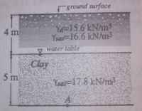 ground surface
Ya-15.6 kNm
YsaF16.6 kNhm3
4 m
V water table
Clay
5 m
You=17,8 kN/
