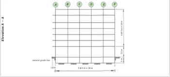 Elevation A-A
natural grade line
1.8 m
5@4m=20m
A
3 m 5.5 m
6@3m 18 m
E
F