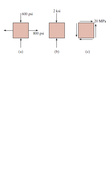 Answered: 2 Ksi | 600 Psi 20 MPa 800 Psi (b) (c) | Bartleby