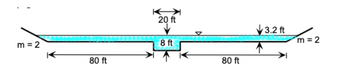 m = 2
80 ft
20 ft
8 ft
80 ft
3.2 ft
m = 2