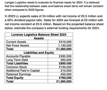 Lanigan Logistics needs to evaluate its financial needs for 2024. It is believed
that the relationship between sales and balance sheet items will remain constant
when compared to 2023 figures.
In 2023 LL expects sales of £4 million with net income of £0.5 million and
a 50% dividend payout ratio. Sales for 2024 are forecast at £5 million with
net income constant at £0.5 million. Based on the projected balance sheet
below, estimate the company's external funding requirements for 2024.
Lorenzo Logistics Balance Sheet 2023
Assets
Current Assets
£410,000
Net Fixed Assets
1,150,000
Total
£1,560,000
Liabilities and Equity
Accounts Payable
£450.000
Long Term Debt
350,000
Total Liabilities
£800.000
Common Stock
£100,000
Additional Paid in Capital
210,000
Retained Earnings
450,000
Total Equity
£760,000
Total
£1,560,000