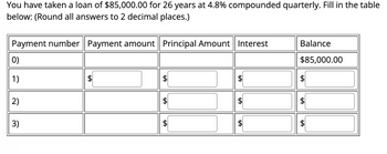 You have taken a loan of $85,000.00 for 26 years at 4.8% compounded quarterly. Fill in the table
below: (Round all answers to 2 decimal places.)
Payment number | Payment amount Principal Amount | Interest
0)
1)
2)
3)
tA
LA
LA
LA
LA
Balance
$85,000.00
tA