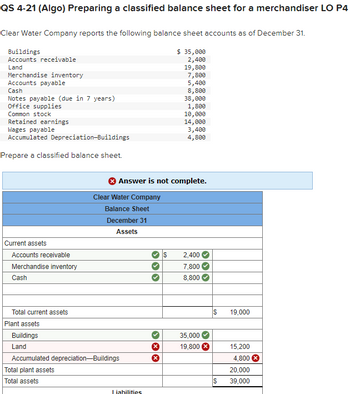 QS 4-21 (Algo) Preparing a classified balance sheet for a merchandiser LO P4
Clear Water Company reports the following balance sheet accounts as of December 31.
Buildings
Accounts receivable
Land
Merchandise inventory
Accounts payable
Cash
Notes payable (due in 7 years)
Office supplies
Common stock
Retained earnings
Wages payable
Accumulated Depreciation-Buildings
Prepare a classified balance sheet.
Current assets
Accounts receivable
Merchandise inventory
Cash
Total current assets
Plant assets
Buildings
Land
Answer is not complete.
Clear Water Company
Balance Sheet
December 31
Assets
Accumulated depreciation-Buildings
Total plant assets
Total assets
Liabilities
$ 35,000
2,400
19,800
7,800
5,400
8,800
38,000
1,800
10,000
14,000
3,400
4,800
$
2,400
7,800
8,800
35,000
19,800
$ 19,000
$
15,200
4,800
20,000
39,000