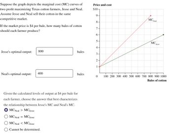 Suppose the graph depicts the marginal cost (MC) curves of
two profit maximizing Texas cotton farmers, Jesse and Neal.
Assume Jesse and Neal sell their cotton in the same
competitive market.
If the market price is $4 per bale, how many bales of cotton
should each farmer produce?
Jesse's optimal output: 800
Neal's optimal output:
400
bales
MC Neal = MC Jesse
MC Neal < MC Jesse
Cannot be determined.
bales
Given the calculated levels of output at $4 per bale for
each farmer, choose the answer that best characterizes
the relationship between Jesse's MC and Neal's MC.
MC Neal > MC Jesse
Price and cost
$10-
9
8
7
160
5
4
3
2
0
MC,
Neal
MC,
Jesse
100 200 300 400 500 600 700 800 900 1000
Bales of cotton