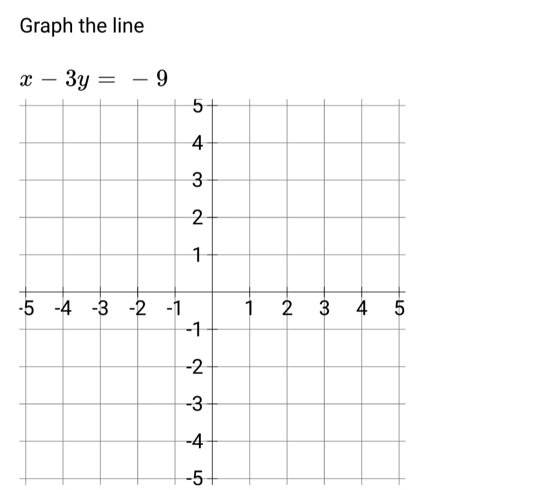 answered-graph-the-line-x-3y-9-bartleby