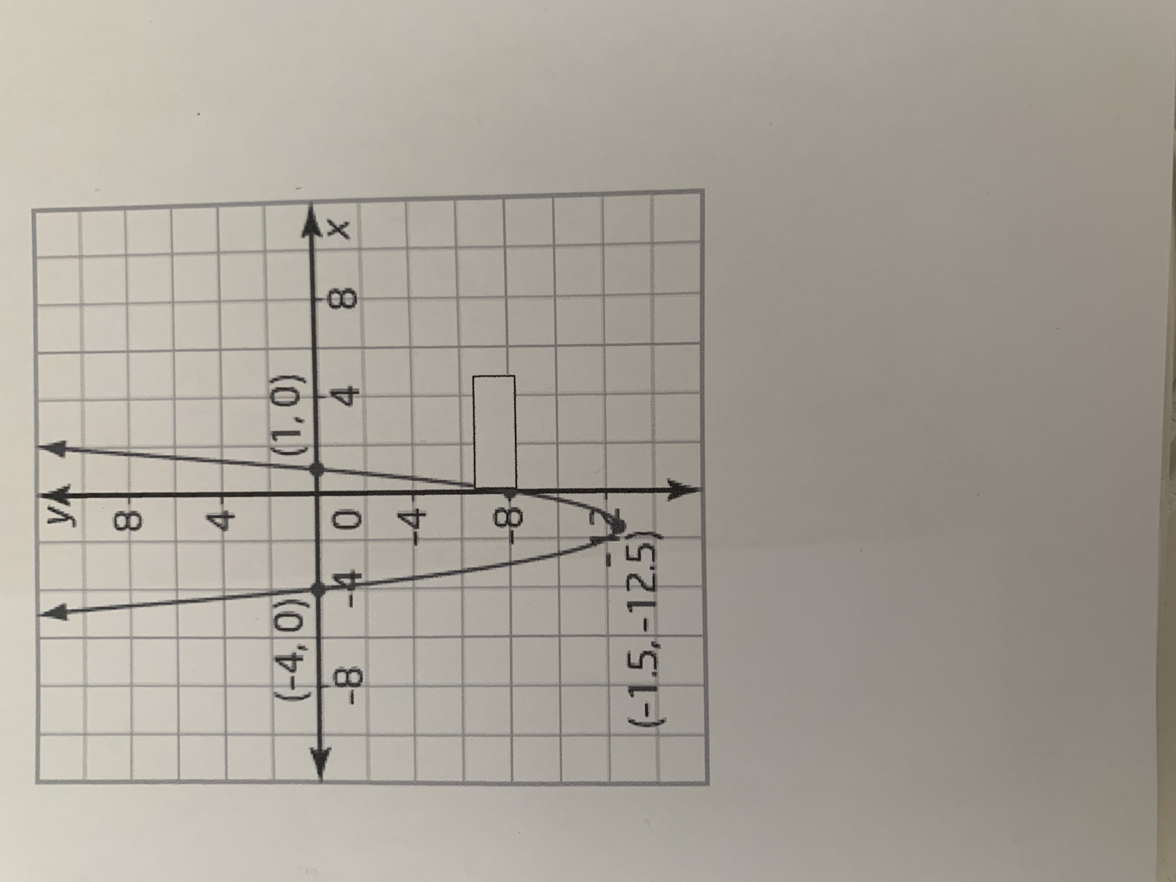 Answered: Write an equation for this parabola in… | bartleby