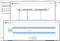 Problem S11.
More Info
The food items listed
storage location for e
best
Click the icon to
Click the icon to
ITEM
TRIPS PER VOYAGE
AREA NEEDED (BLOCKS)
A
6
В
24
Fill in the table below
40
D
10
E
13
F
12
30
More Info
1
3
7
11
13
15
17
Kitchen
Aisle
6.
8.
10
12
14
16
18
Enter
Print
Done
part
Cloor A||
Chook Apowor
N O N 21 23
