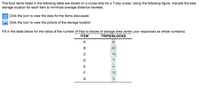 The food items listed in the following table are stored on a cruise ship for a 7-day cruise. Using the following figure, indicate the best
storage location for each item to minimize average distance traveled.
Click the icon to view the data for the items discussed.
Click the icon to view the picture of the storage location.
Fill in the table below for the ratios of the number of trips to blocks of storage area (enter your responses as whole numbers).
ITEM
TRIPS/BLOCKS
A
8
B
22
C
15
7
E
4
F
12
G
