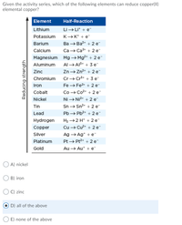 Given the activity series, which of the following elements can reduce copper(II)
elemental copper?
Element
Half-Reaction
Lithium
Li → Lit + e-
Potassium
K-K* + e-
Ва — Ва* + 2 е-
Са — Са2* + 2 ет
Magnesium Mg → Mg2+ + 2 e-
Al A3+ + 3 e-
Zn→ Zn2+ + 2 e-
Barium
Calcium
Aluminum
Zinc
Chromium
Cr- Crš+ + 3 e-
Iron
Fe → Fe2+ + 2 e-
Co - Co2+ + 2 e-
Ni → Ni2+ + 2 e
Sn → Sn2+ + 2 e-
Cobalt
Nickel
Tin
Lead
Pb → Pb2+ + 2 e-
Hydrogen
H2 →2 H* + 2 e-
Copper
Cu → Cu2+ + 2 e
Silver
Ag → Ag* + e
Platinum
Pt → Pt2+ + 2 e-
Gold
Au → Au* + e
O A) nickel
O B) iron
C) zinc
D) all of the above
O E) none of the above
Reducing strength
