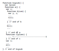 function bigsub() {
var mysum;
function a) {
var x;
function b(sum) {
var y, z;
c(z);
} // end of b
b(x);
...
} // end of a
function c(plums)
<-
-1
} // end of c
var l;
a();
} // end of bigsub
