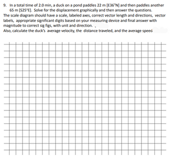 9. In a total time of 2.0 min, a duck on a pond paddles 22 m [E36°N] and then paddles another
65 m [S25°E]. Solve for the displacement graphically and then answer the questions.
The scale diagram should have a scale, labeled axes, correct vector length and directions, vector
labels, appropriate significant digits based on your measuring device and final answer with
magnitude to correct sig figs, with unit and direction..
Also, calculate the duck's average velocity, the distance traveled, and the average speed